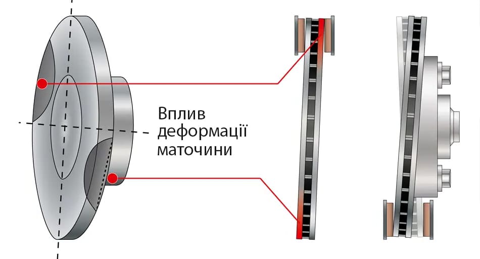 вплив маточини на биття в кермо при гальмуванні